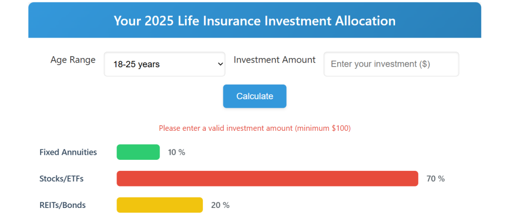 Interactive infographic breakdown of life insurance by age 2025