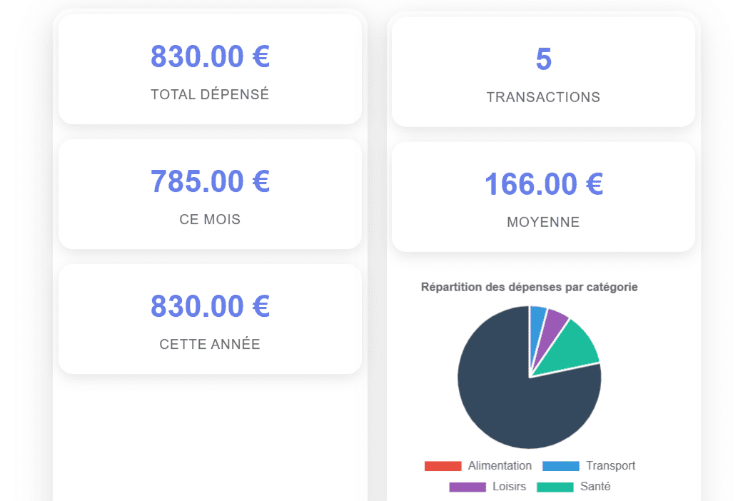 Application web intuitive pour gérer vos dépenses quotidiennes, mensuelles et annuelles.